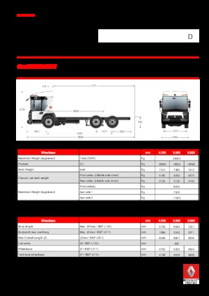 стійке шасі Renault D 26 ACCESS NT P6x2 PUSH BOM 280 E6