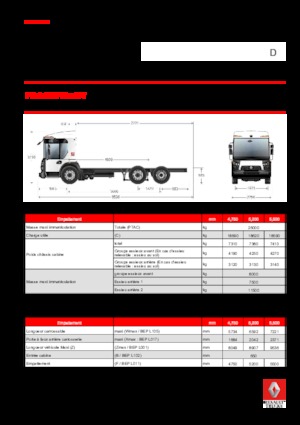 стійке шасі Renault D 26 ACCESS NT P6x2 PUSH BOM 280 E6