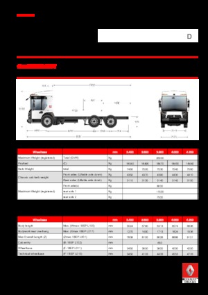 стійке шасі Renault D 26 ACCESS WT P6x2 TAG BOM 280 E6