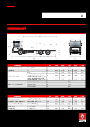 стійке шасі Renault D 26 ACCESS WT P6x2 TAG BOM 280 E6