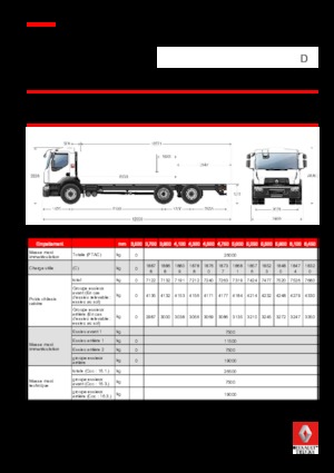 стійке шасі Renault D 26 WIDE 6X2 R 320 E6