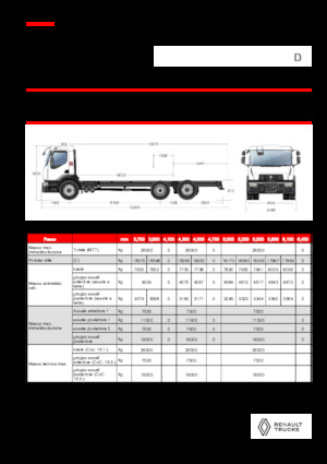 стійке шасі Renault D 26 WIDE 6X2 R 460 E6
