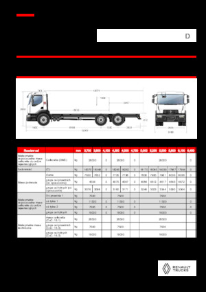 стійке шасі Renault D 26 WIDE 6X2 R 460 E6