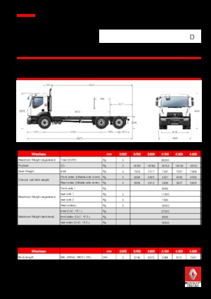 стійке шасі Renault D 26 WIDE 6x2 R BOM 250 E6