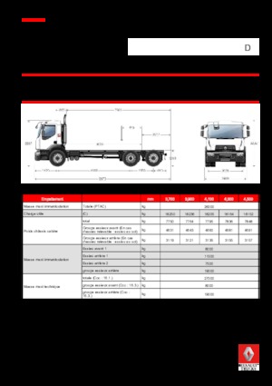 стійке шасі Renault D 26 WIDE 6x2 R BOM 380 E6