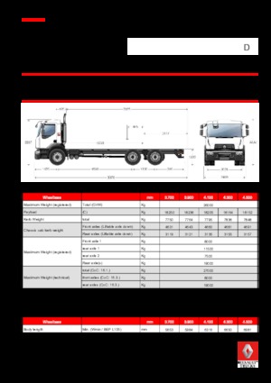 стійке шасі Renault D 26 WIDE 6x2 R BOM 430 E6