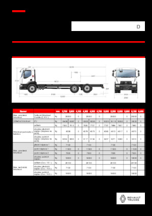 стійке шасі Renault D 26 WIDE 6X2 R LOW 460 E6