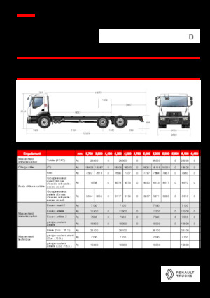 стійке шасі Renault D 26 WIDE 6X2 R LOW 460 E6