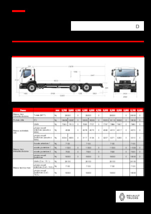 стійке шасі Renault D 26 WIDE 6X2 R LOW 460 E6