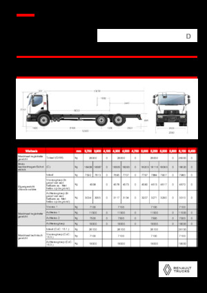 стійке шасі Renault D 26 WIDE 6X2 R LOW 460 E6