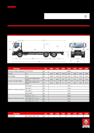 стійке шасі Renault D 26 WIDE 6X2 R TANKER 250 E6