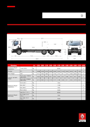 стійке шасі Renault D 26 WIDE P6X2 380 E6