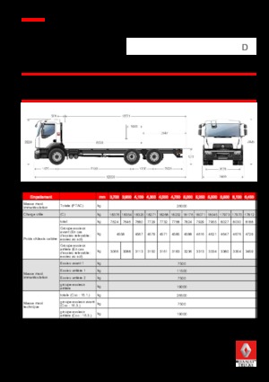 стійке шасі Renault D 26 WIDE P6X2 380 E6