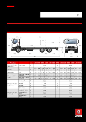стійке шасі Renault D WIDE P6X2 320 CNG