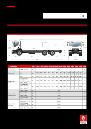 стійке шасі Renault D WIDE P6X2 320 CNG