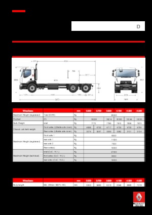 стійке шасі Renault D WIDE P6X2 BOM 320 CNG