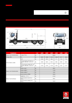 стійке шасі Renault D WIDE P6X2 BOM 320 CNG