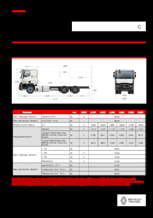 стійке шасі Renault E-TECH C - P6x4 OFF ROAD