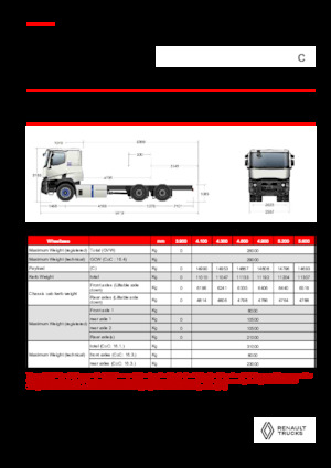 стійке шасі Renault E-TECH C - P6x4 OFF ROAD