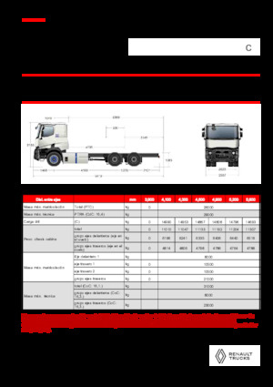 стійке шасі Renault E-TECH C - P6x4 OFF ROAD