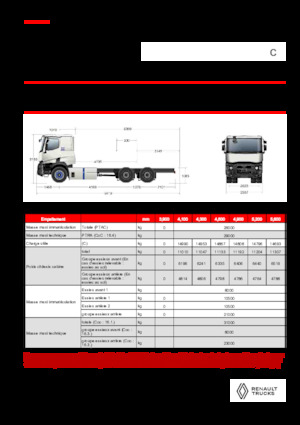 стійке шасі Renault E-TECH C - P6x4 OFF ROAD