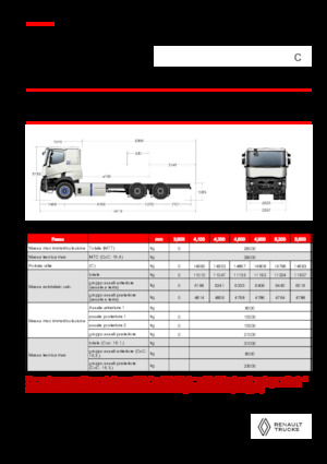 стійке шасі Renault E-TECH C - P6x4 OFF ROAD
