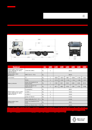 стійке шасі Renault E-TECH C - P6x4 OFF ROAD