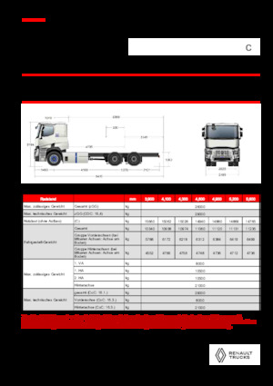 стійке шасі Renault E-TECH C - P6x4 ROAD