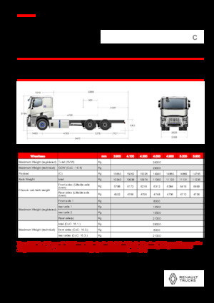 стійке шасі Renault E-TECH C - P6x4 ROAD