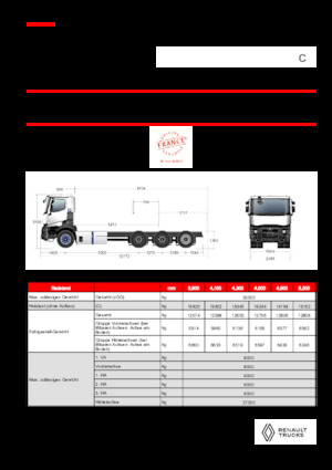 стійке шасі Renault E-TECH C - P8x4*4 TRIDEM OFF ROAD