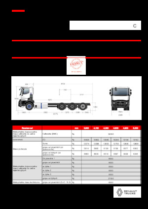 стійке шасі Renault E-TECH C - P8x4*4 TRIDEM OFF ROAD