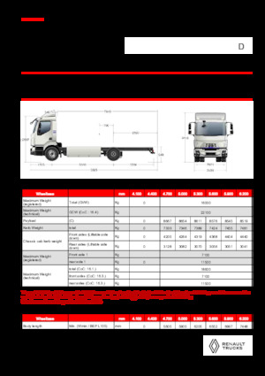 стійке шасі Renault E-TECH D 16 XL HIGH P4x2