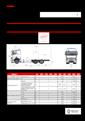 стійке шасі Renault E-TECH T - P6x2 TAG