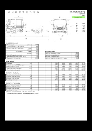 стійке шасі Iveco EUROCARGO ML140E25D/P