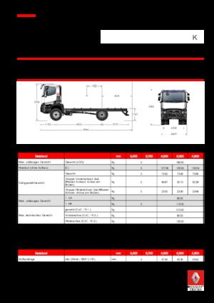 стійке шасі Renault K 380.18 4X2 R MEDIUM E6