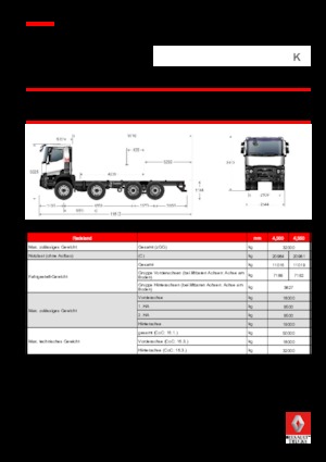 стійке шасі Renault K 380.24.5 8X4 R XTREM E6_x000D_
