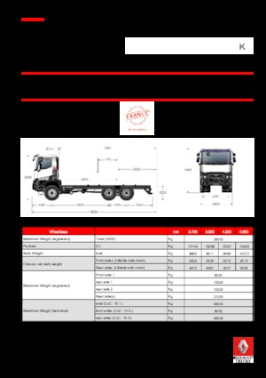 стійке шасі Renault K 380.26 6X6 R MEDIUM E6