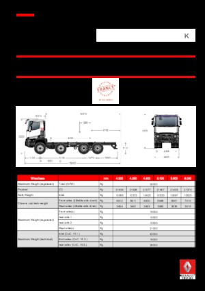 стійке шасі Renault K 380.32 8X4 R MEDIUM E6