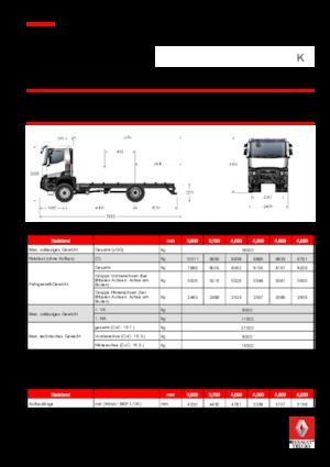 стійке шасі Renault K 430.18 4X4 R MEDIUM E6
