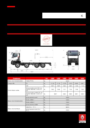 стійке шасі Renault K 430.44 8X4 R HEAVY E6