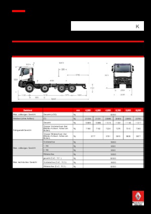 стійке шасі Renault K 430 8X4 R XTREM.44 E6