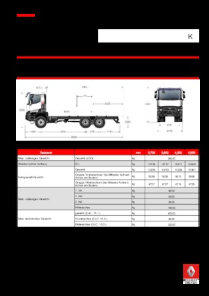 стійке шасі Renault K 440.35 6X6 R HEAVY E6
