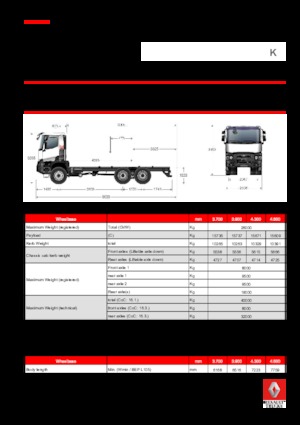 стійке шасі Renault K 440.35 6X6 R HEAVY E6