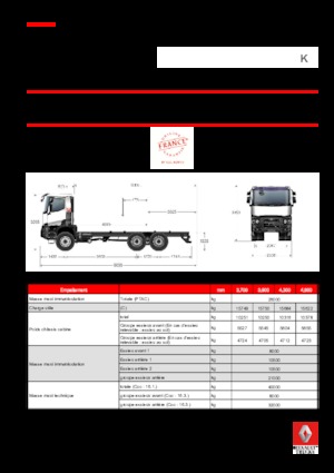 стійке шасі Renault K 440.35 6X6 R HEAVY E6