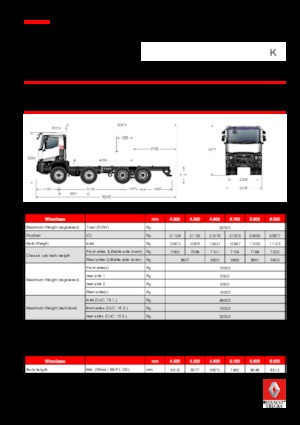 стійке шасі Renault K 460.44 8X4 R HEAVY E6