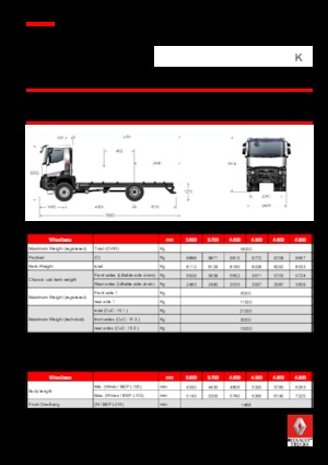 стійке шасі Renault K 480.18 4X4 R MEDIUM E6