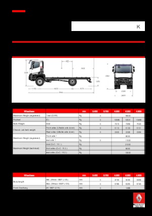 стійке шасі Renault K 520.18 4X2 R MEDIUM E6