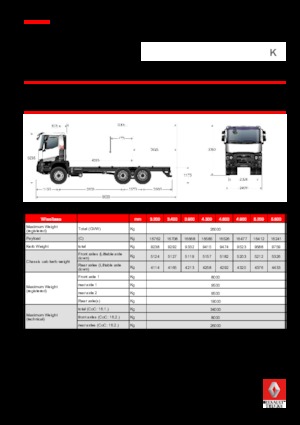 стійке шасі Renault K 520.26 6X4 R MEDIUM E6