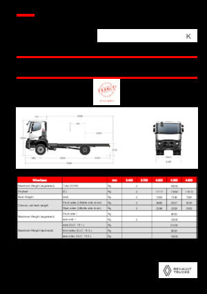 стійке шасі Renault K P4X2 MEDIUM 11L E6