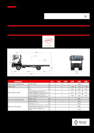 стійке шасі Renault K P4X2 MEDIUM 13L E6